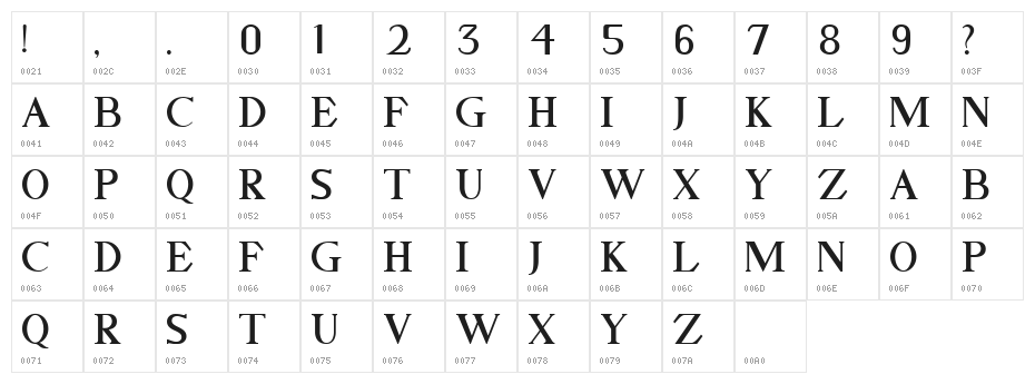 GELLATO Character Map