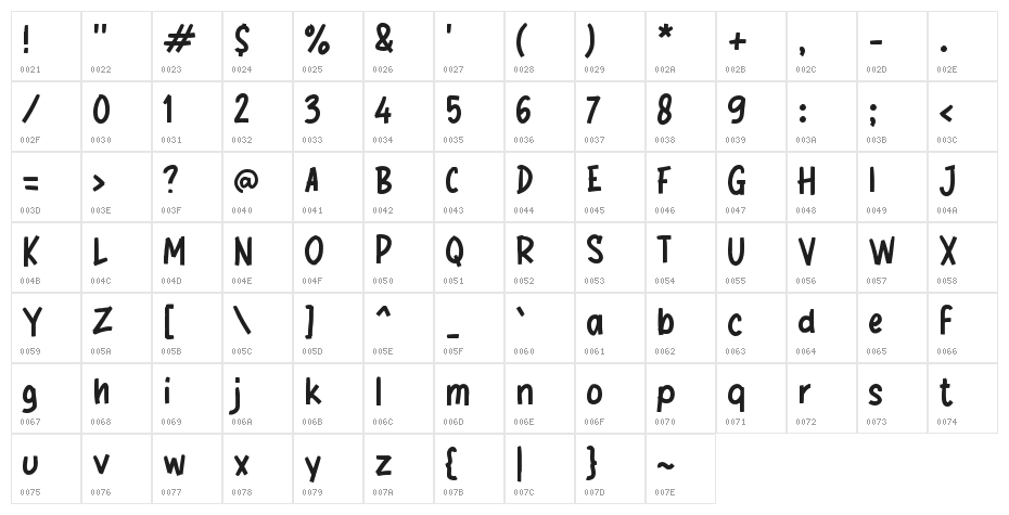GEMBALA Character Map