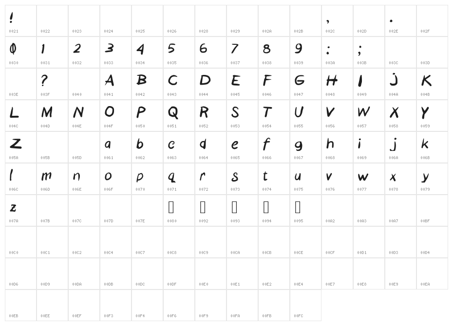 GEMETERAN Character Map