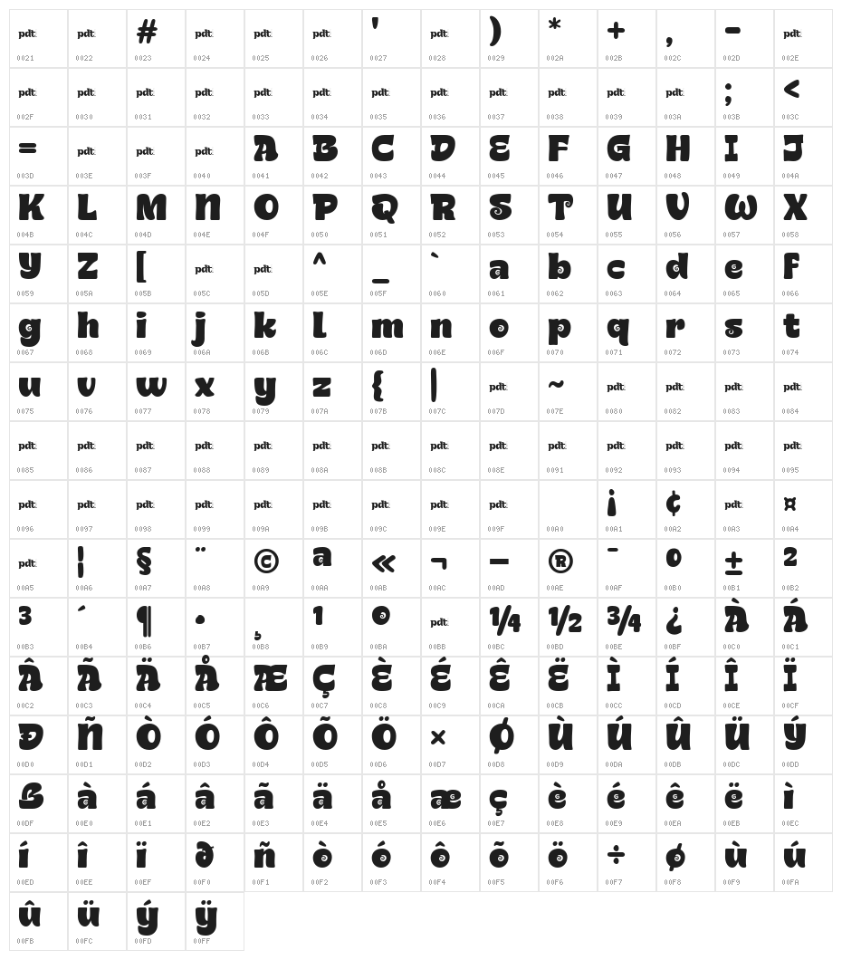 GEMSEAtrial Regular Character Map