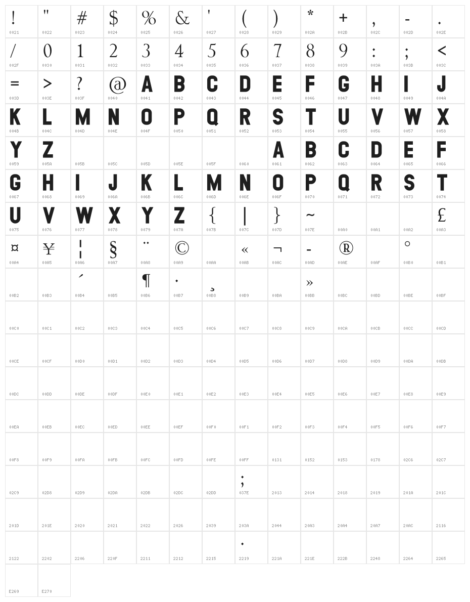 GEORGEA Character Map