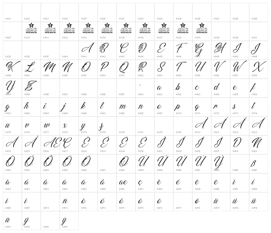 GERALDINE PERSONAL USE Italic Character Map