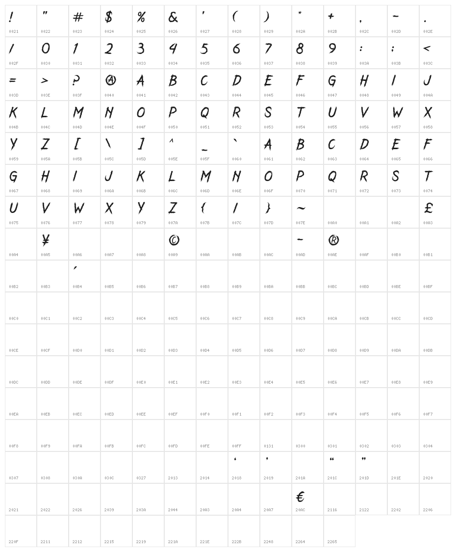 GERRUNK Character Map