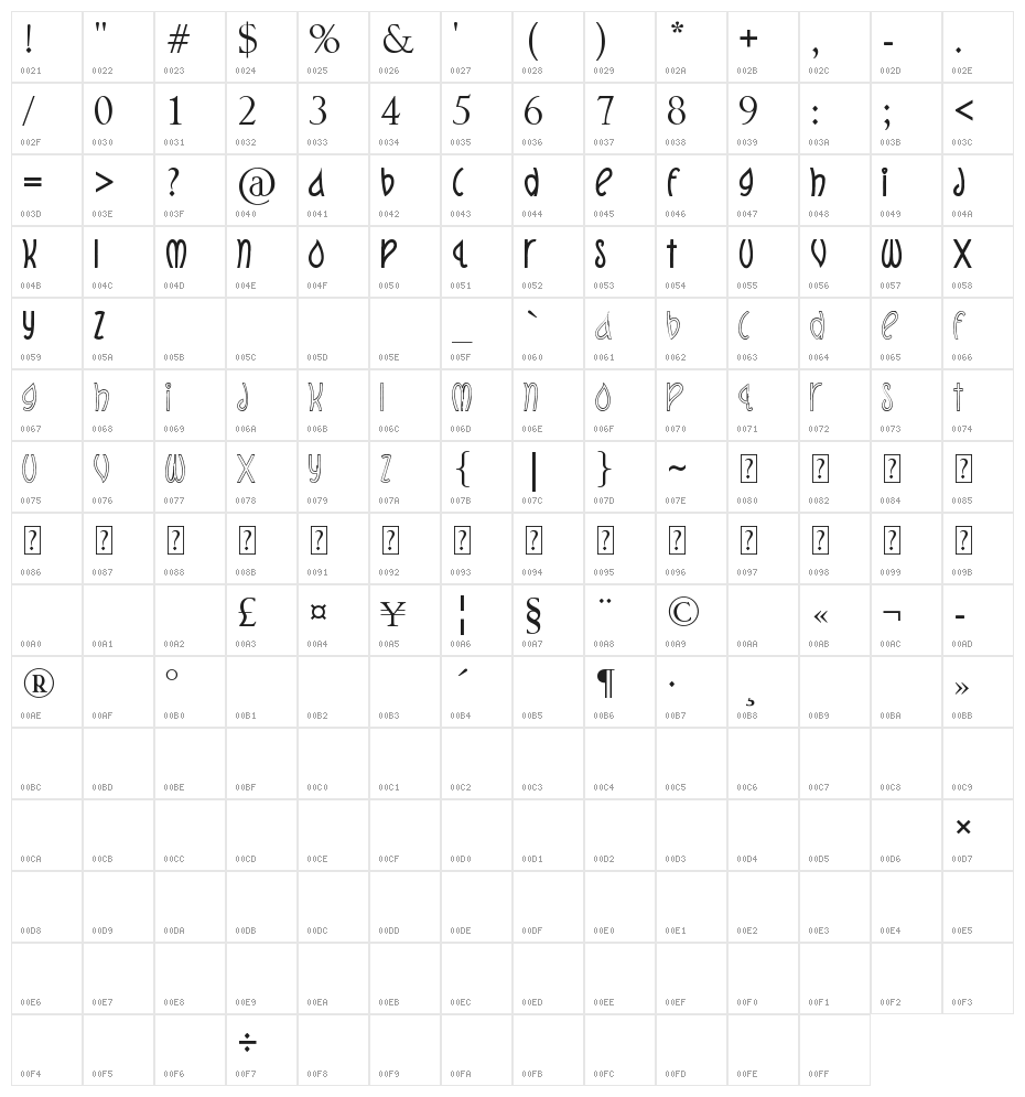 GeT wEt Character Map