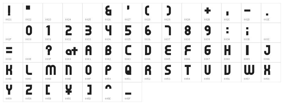 Gear Proportion Character Map
