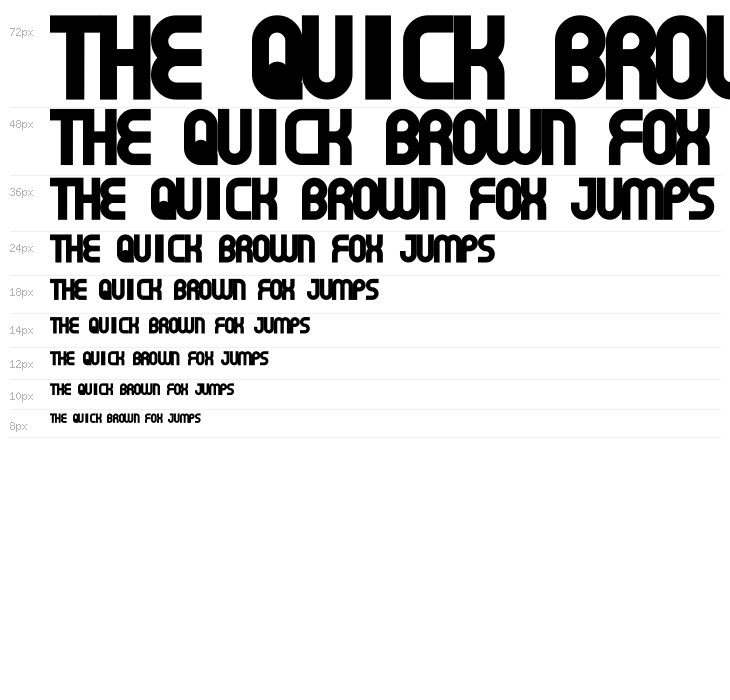 Gear Proportion Waterfall