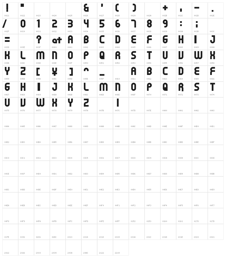 GearProportion Character Map