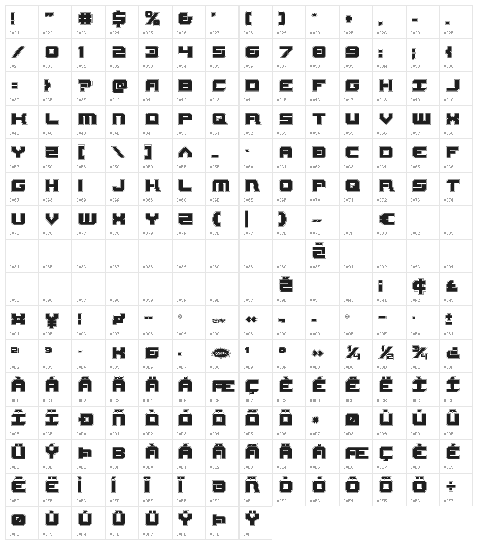 Gearhead Academy Character Map