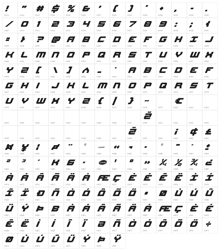 Gearhead Italic Character Map
