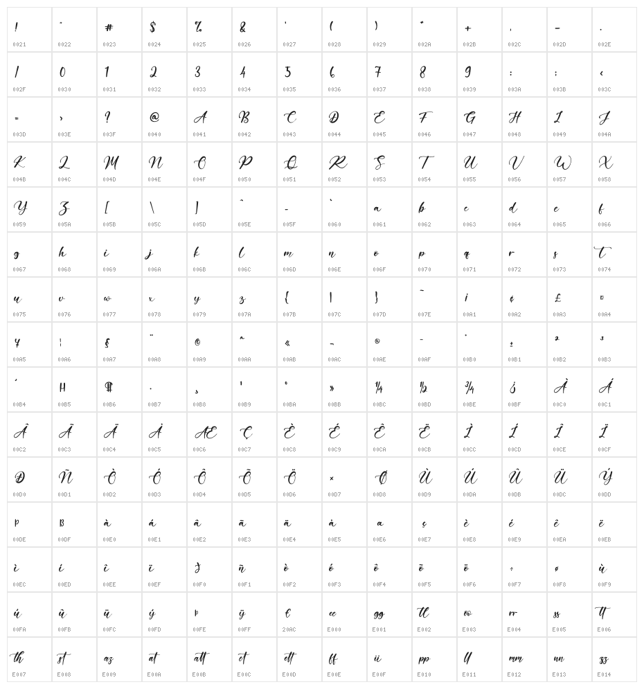 Gearstone Character Map