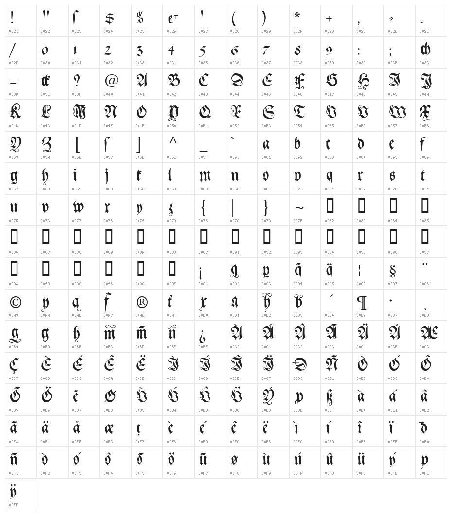 Gebetbuch Fraktur Character Map