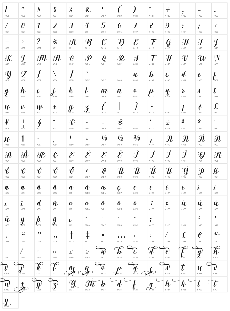 Gebrina Character Map