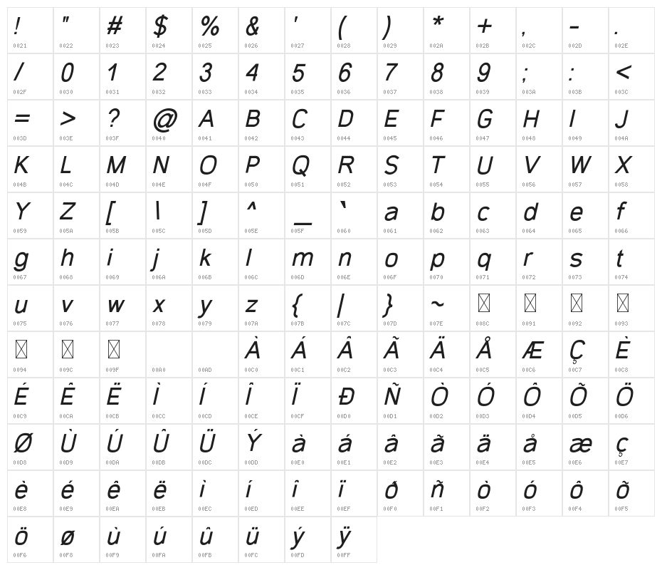 Gecade Italic Character Map