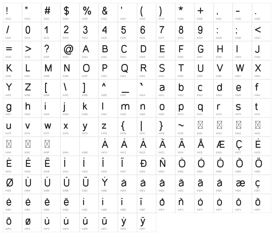 Gecade Character Map