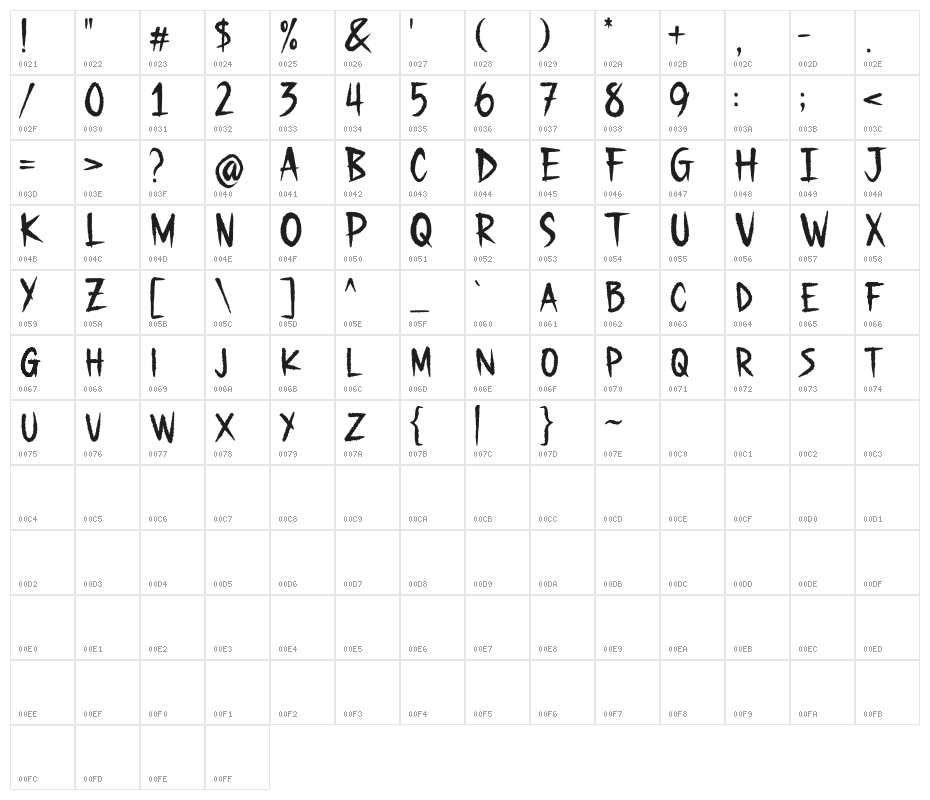 Gecko Moria Demo Character Map