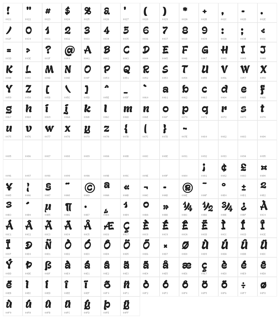Gecko Personal Use Only Character Map