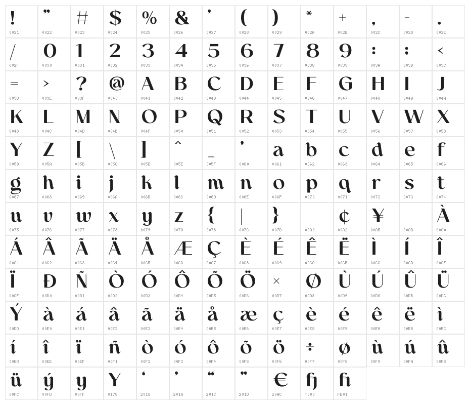 Gecora Character Map