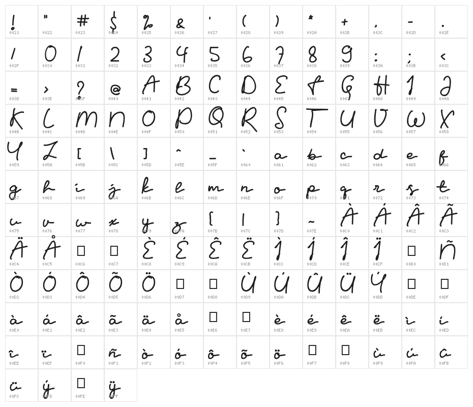 Gedabol Character Map