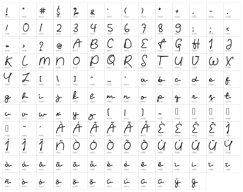 Gedabol Character Map