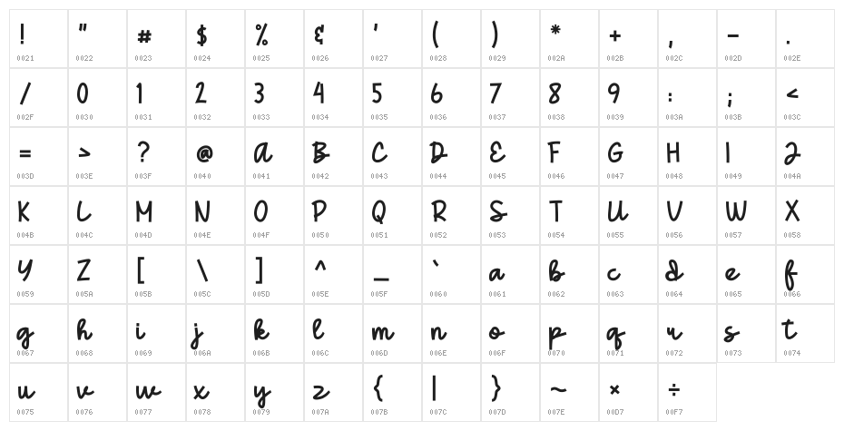 Gedang Character Map