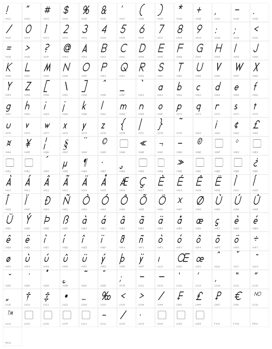 Geddes Italic Character Map