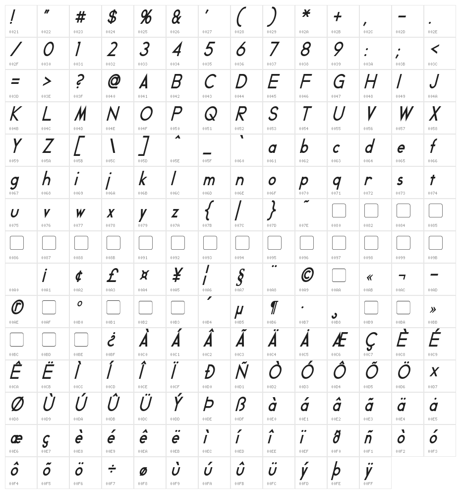 Geddes Narrow Bold Italic Character Map