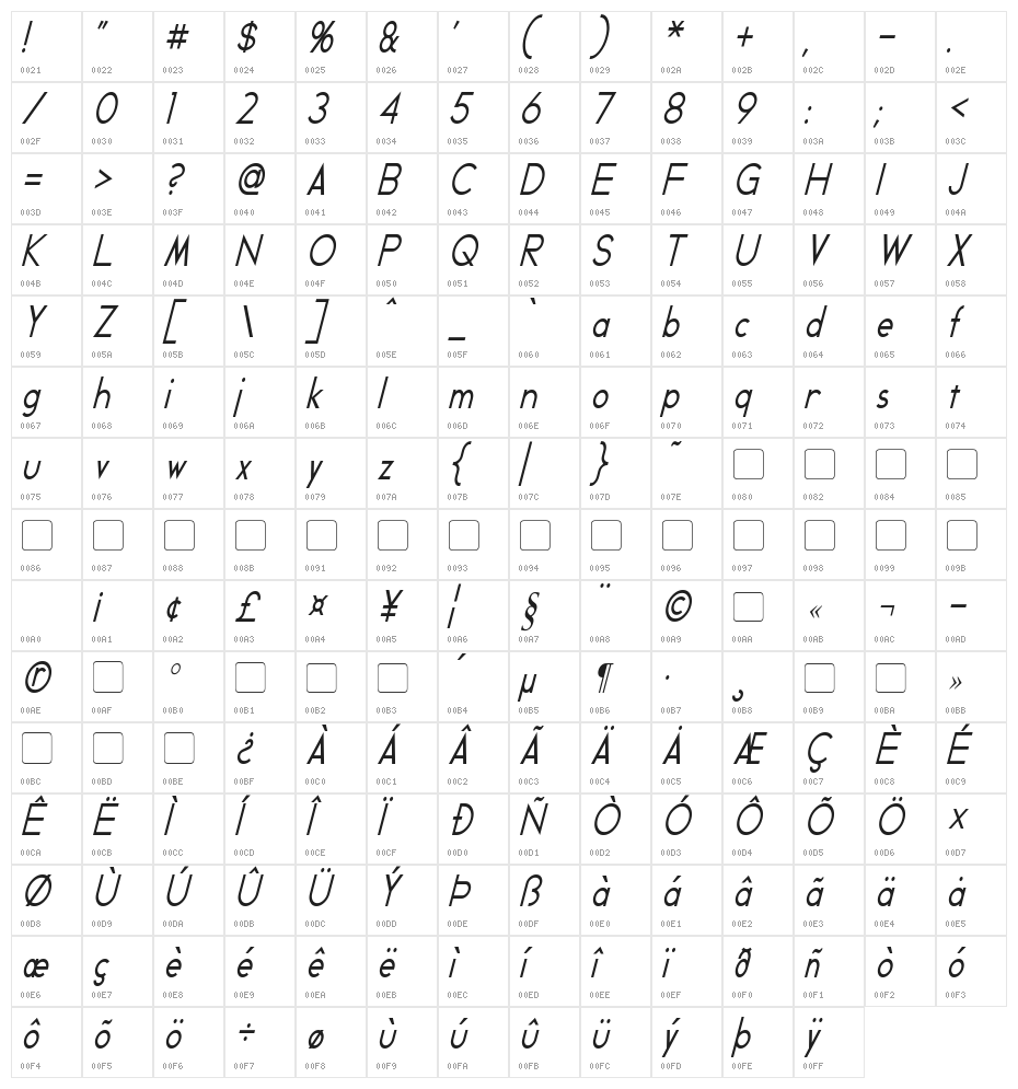 Geddes Narrow Italic Character Map