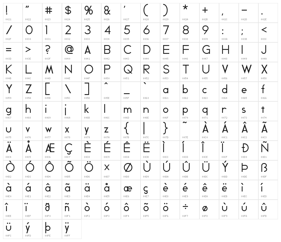 Geddes Character Map