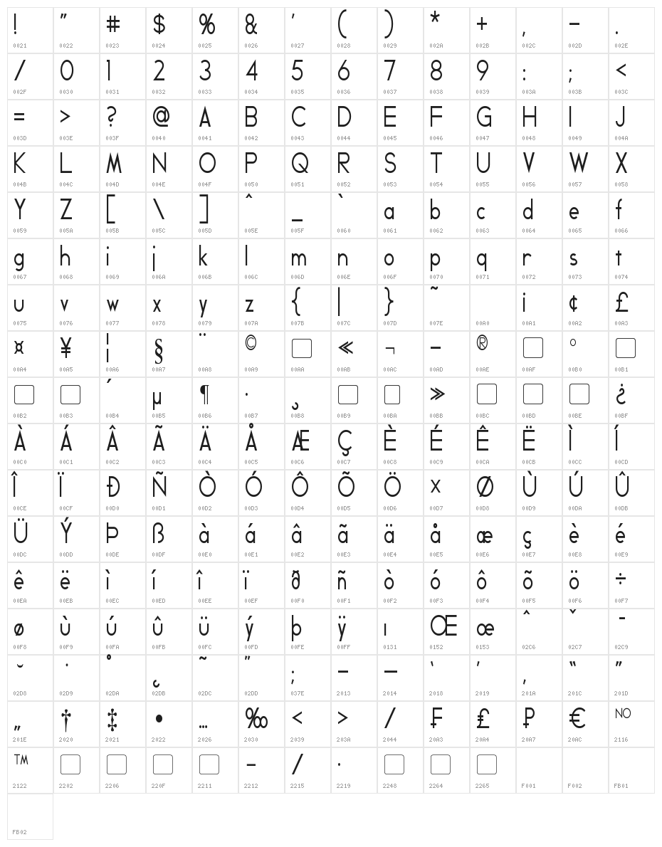 Geddes Character Map