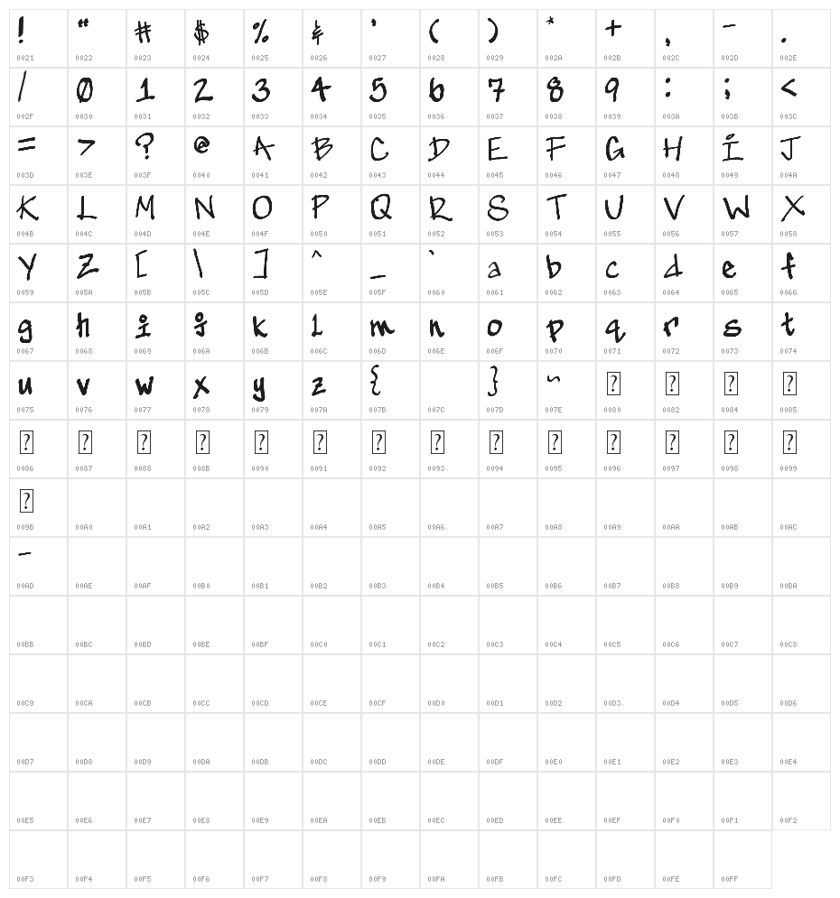 GeeKnee Character Map