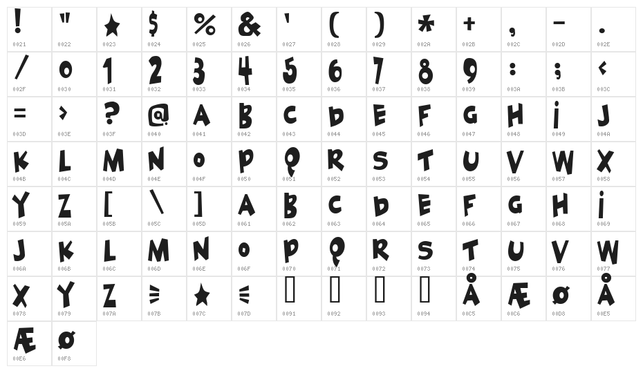 Geek a byte 2 Character Map