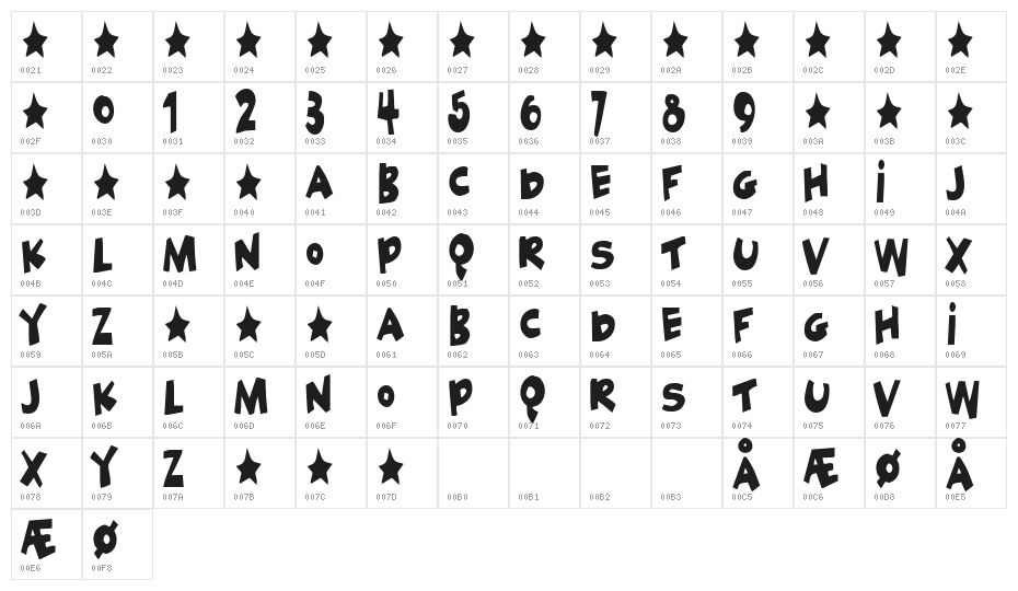 Geek a byte Character Map