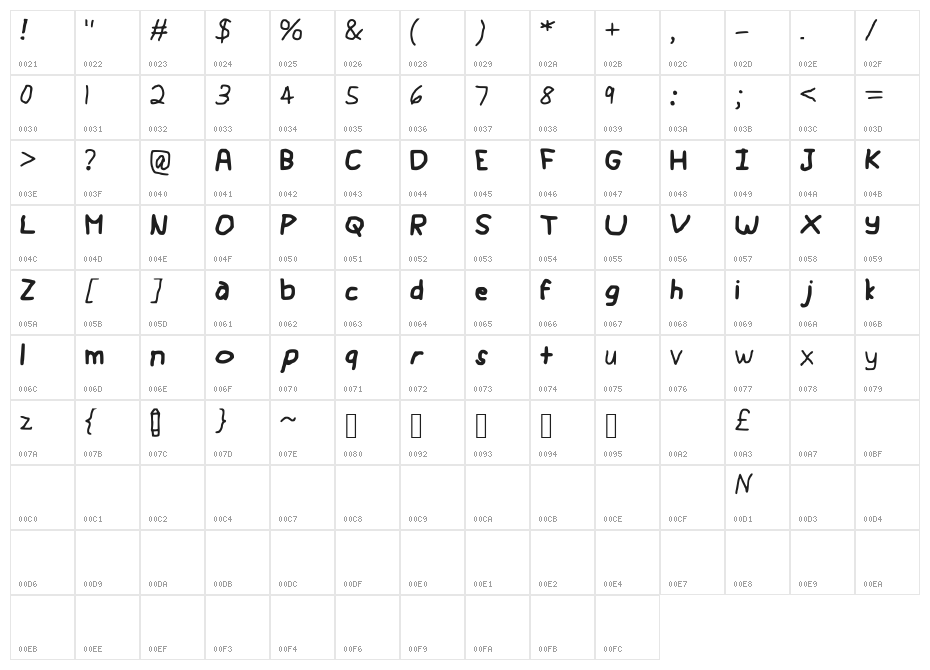 Geelyn_s_Handwriting Character Map