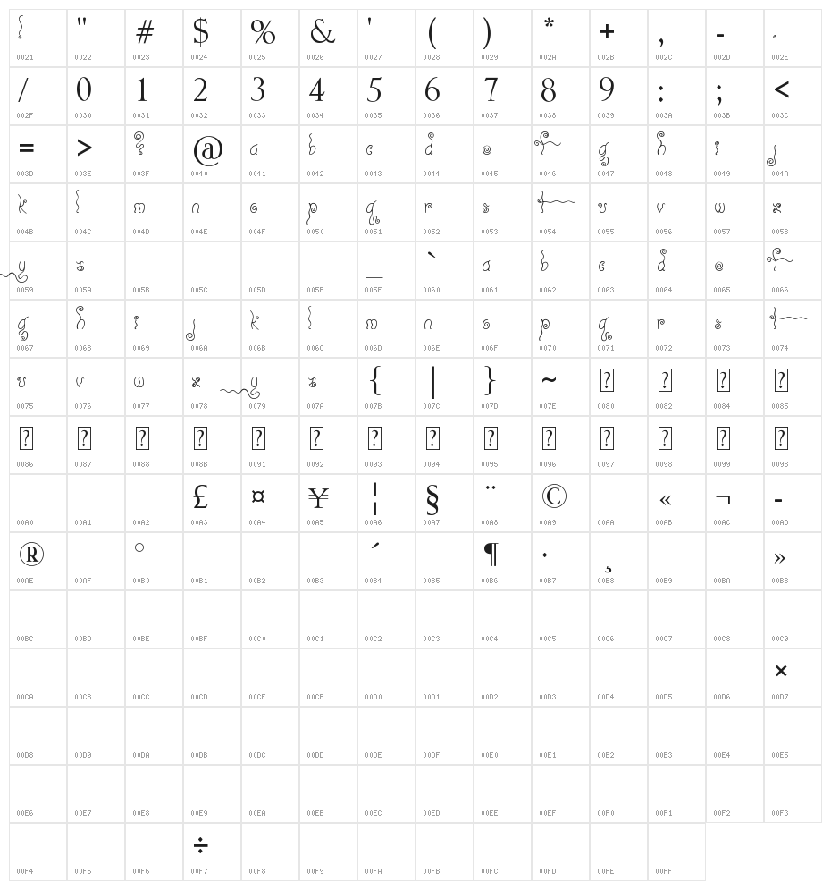 Geez... Seriously??!!.. Character Map