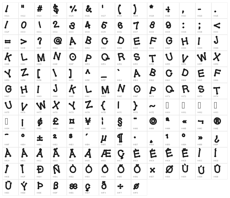 GelDoticaJumpyHeavy Character Map