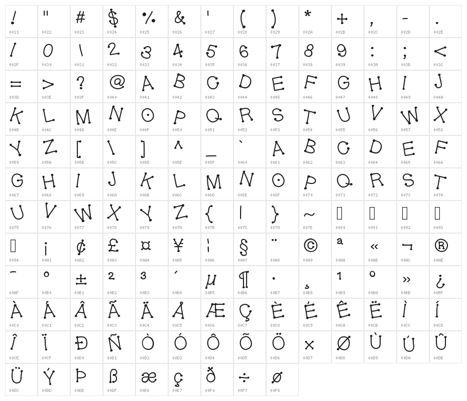 GelDoticaJumpy Character Map