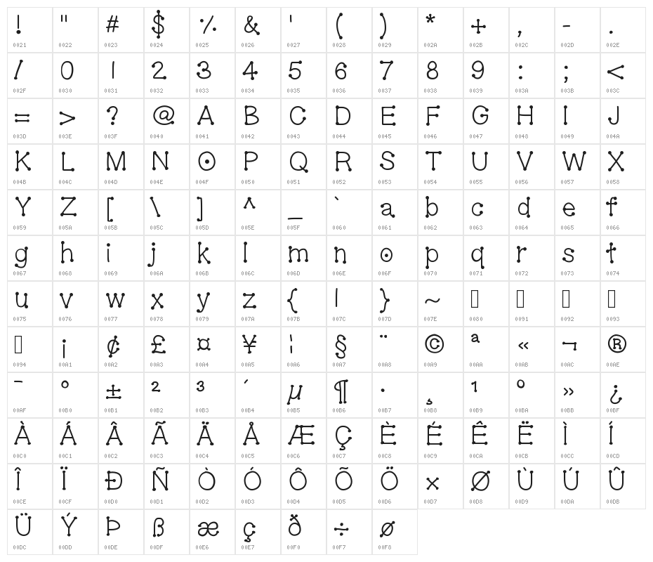GelDoticaLowerCase Character Map