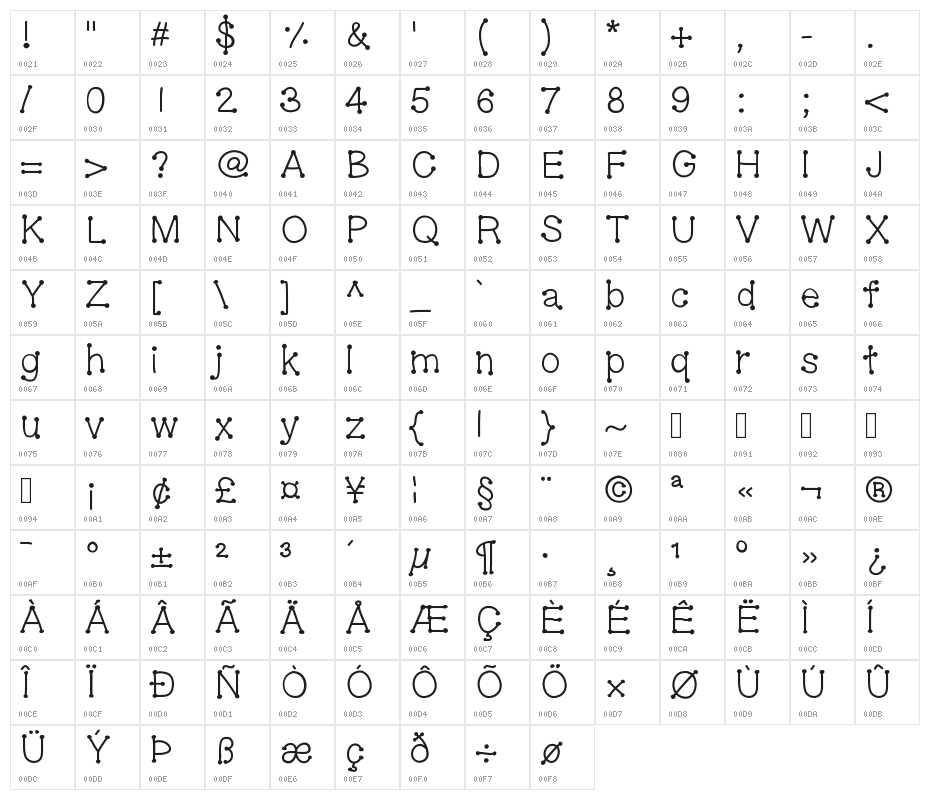 GelDoticaPlainLowerCase Character Map