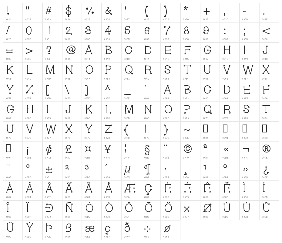 GelDoticaPlain Character Map