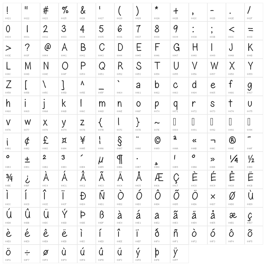 GelPenUprightLightCondensed Character Map