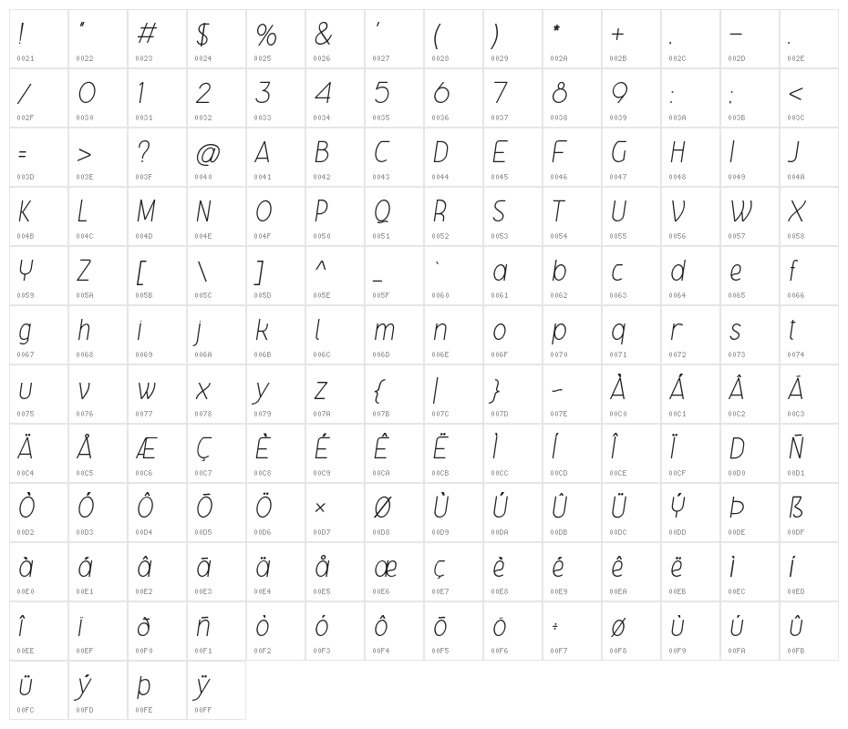 GelaelTextLightItalic Character Map
