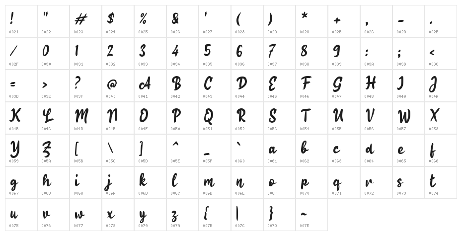 Gelang Script Character Map