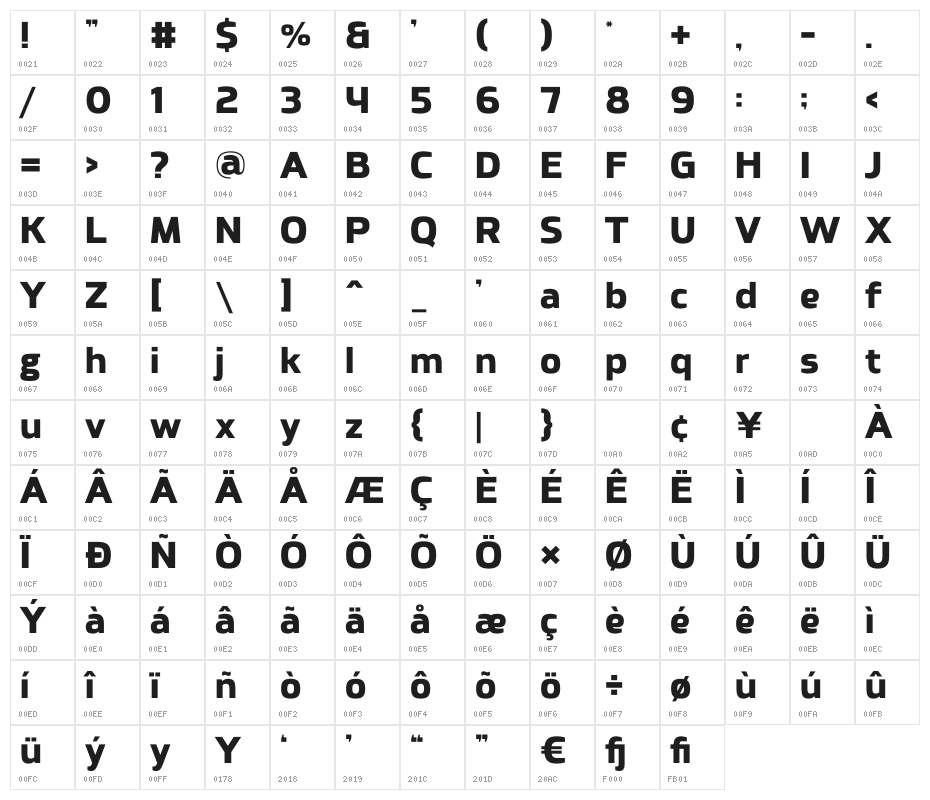 Gelantik Character Map