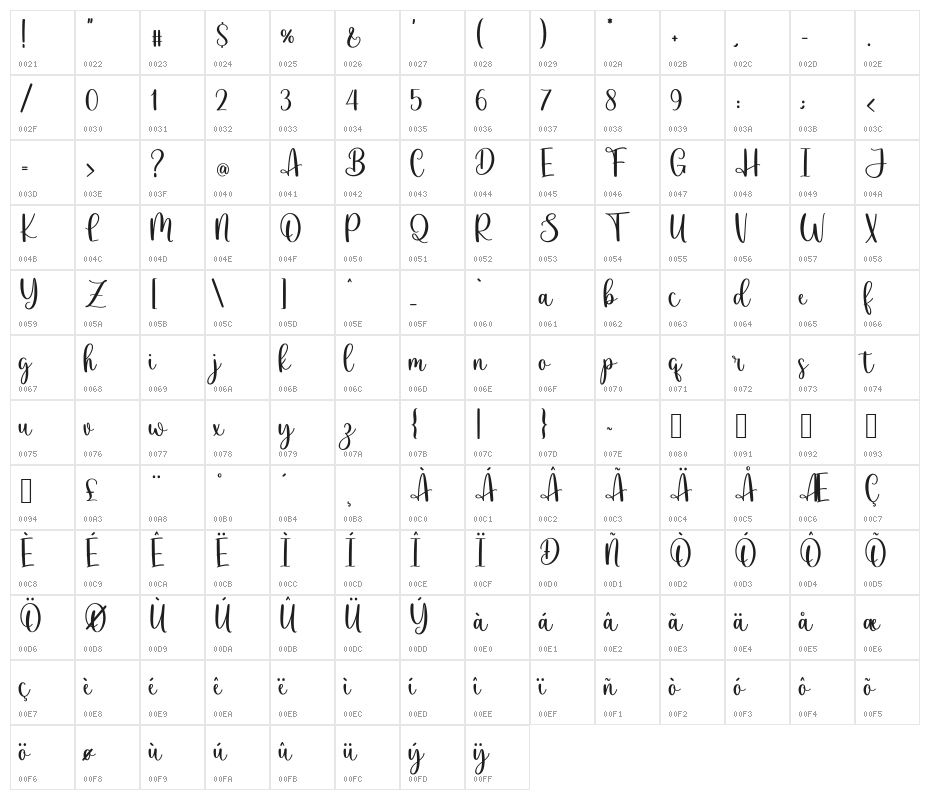 Gelas_DEMO Character Map