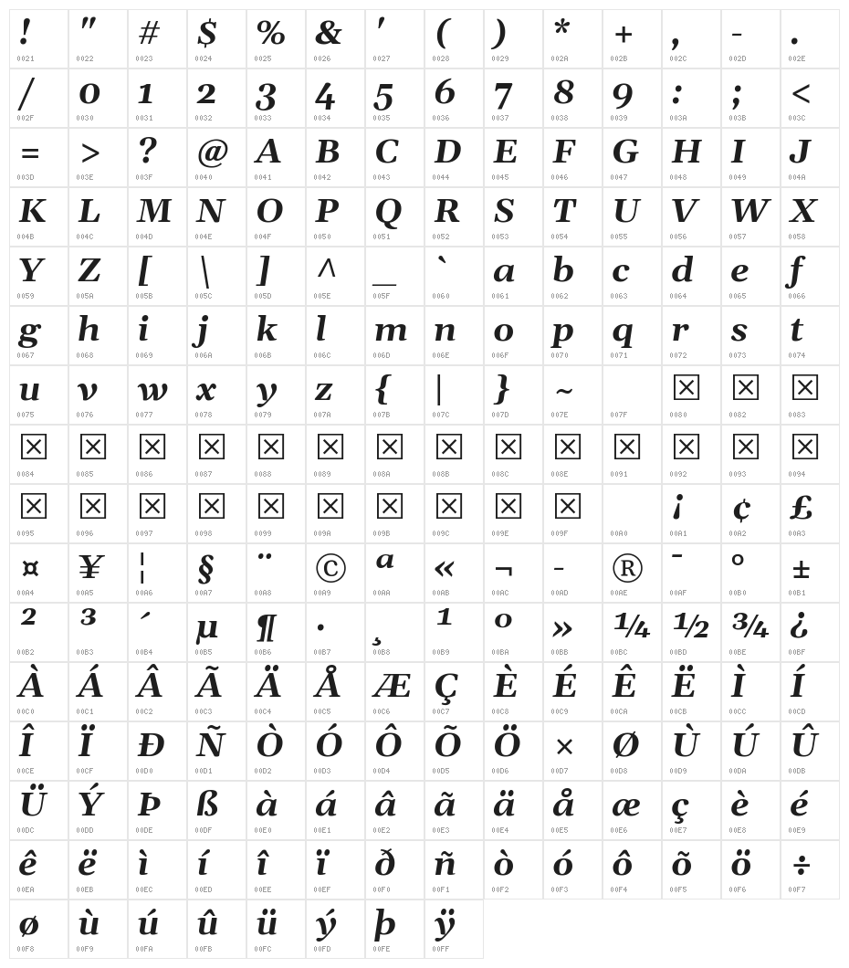 Gelasio Bold Italic Character Map