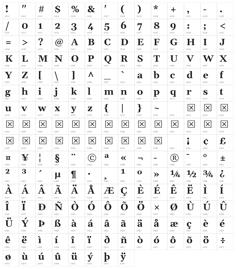 Gelasio Bold Character Map