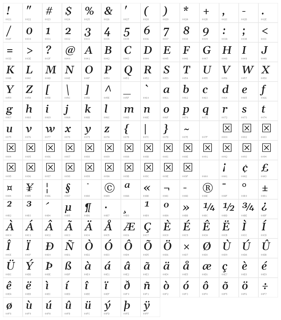 Gelasio Medium Italic Character Map