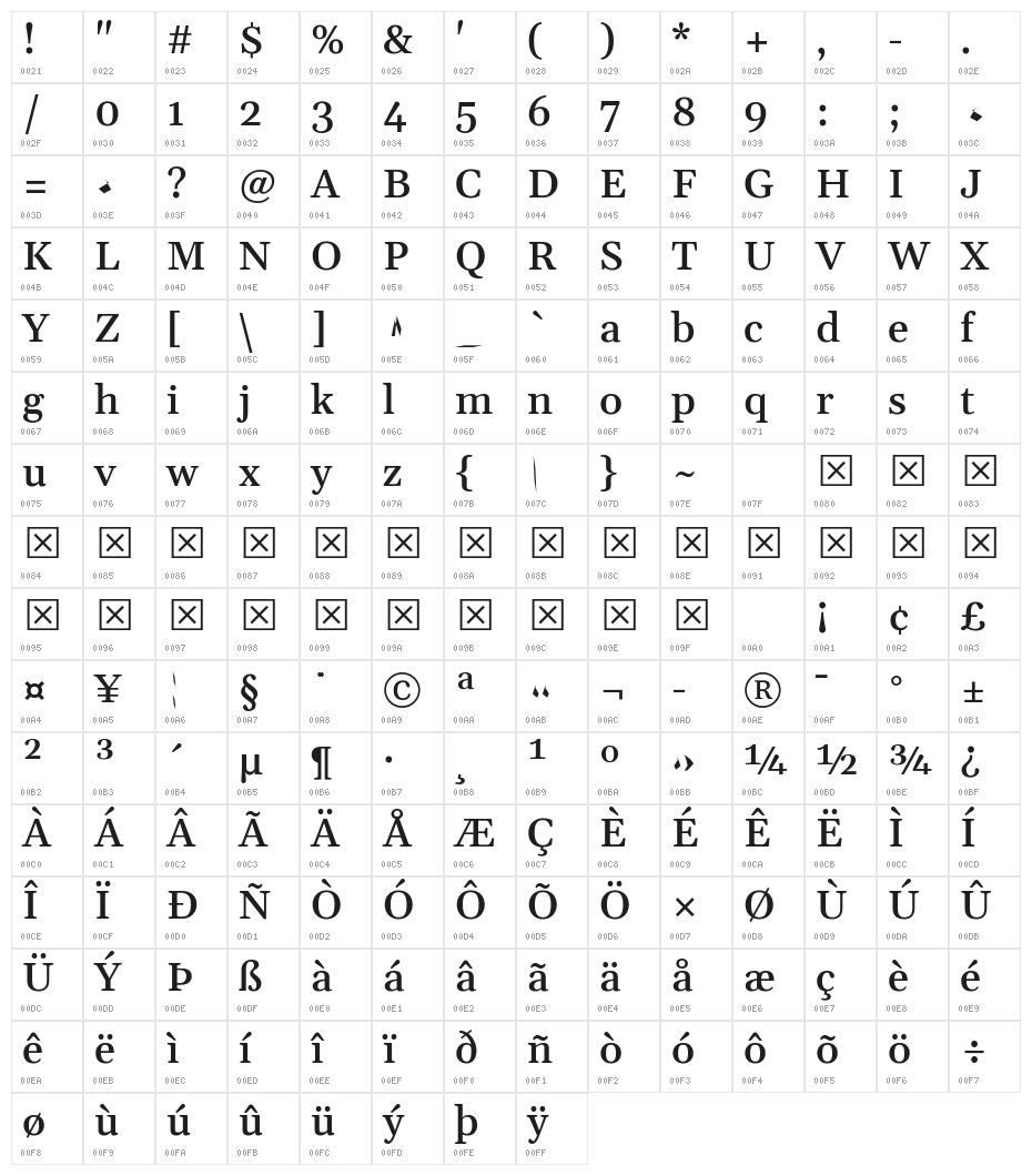 Gelasio Medium Character Map