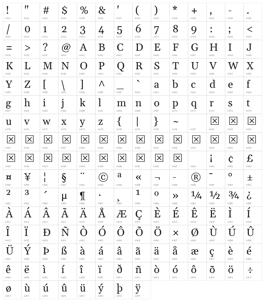 Gelasio Regular Character Map