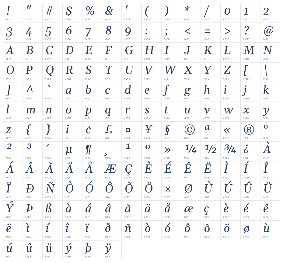Gelasio Character Map